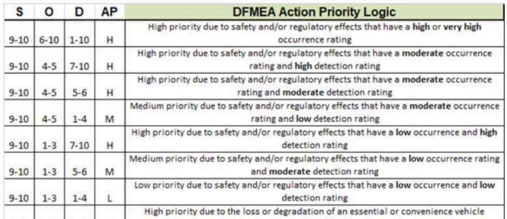 DFMEA AP Logic.PNG