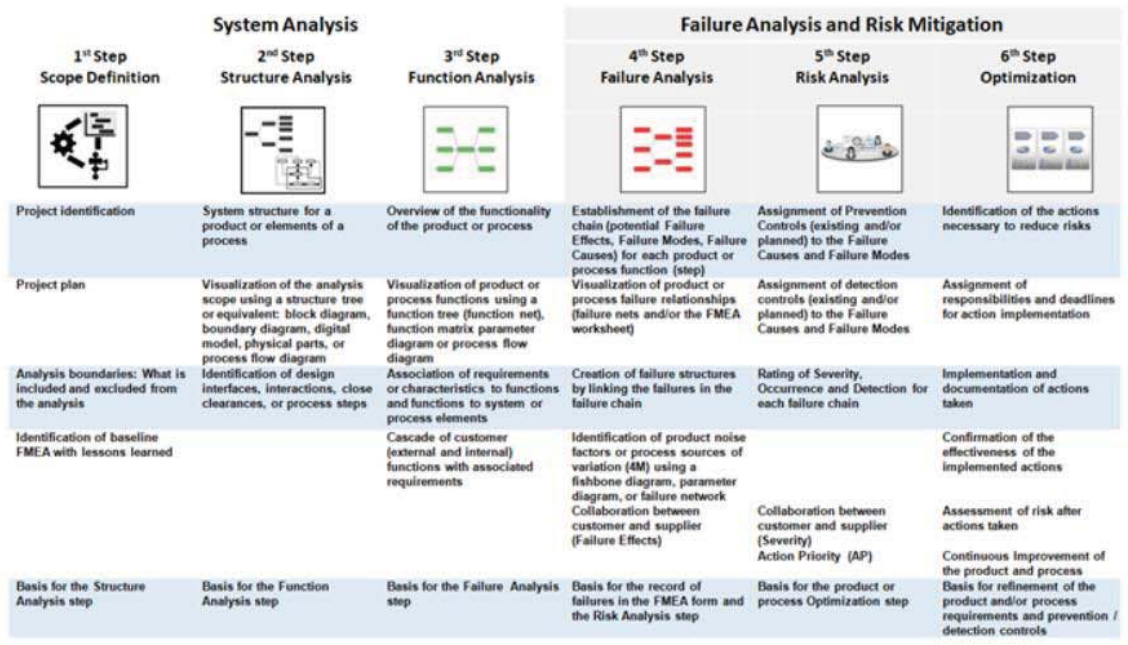 FMEA STEPS.PNG