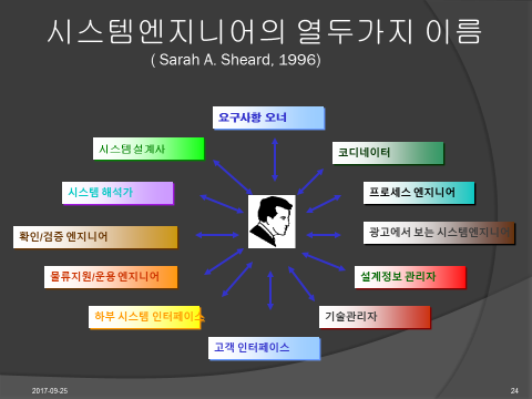시스템엔지니어링 이야기 제 6화_그림2.png