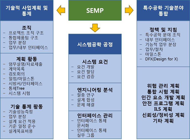 SEMP.png