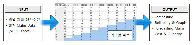 신뢰성향상방안.PNG